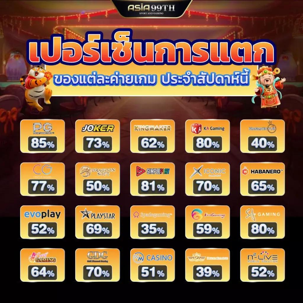 riches888 เข้าสู่ระบบ เว็บตรง สล็อต ฝากถอนออโต้ ไม่ผ่านเอเย่นต์ 2026