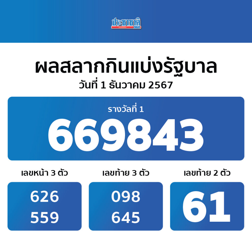 เบทฟิก88 เว็บตรง สล็อต ฝากถอนออโต้ ไม่ผ่านเอเย่นต์ 2026